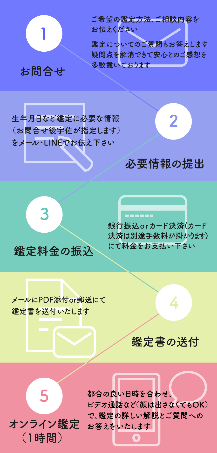 オンライン鑑定 教室 奇門遁甲 九星気学による吉方位鑑定師 宇佐應凜 うさおうりん