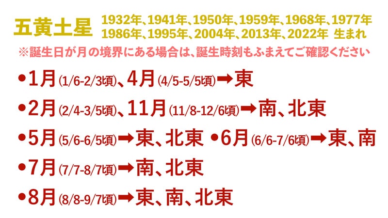 五黄土星の2023年旅行月
