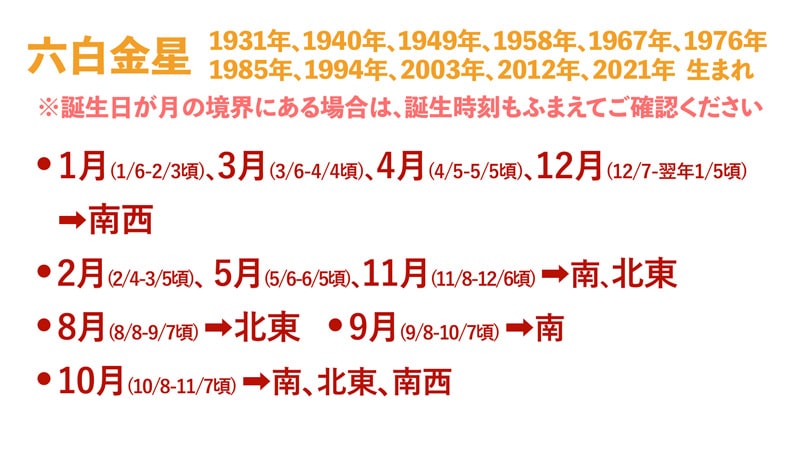 六白金星の2023年旅行月