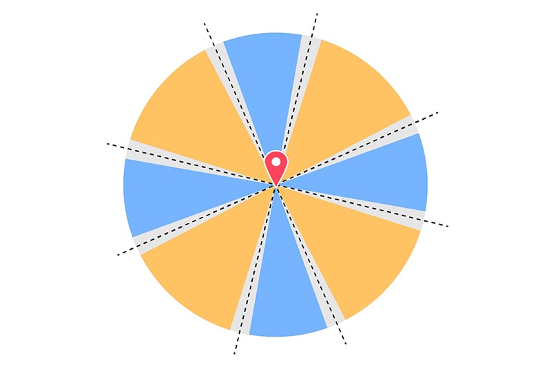 方位のグレーゾーンの図