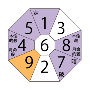 2026年4月の月盤